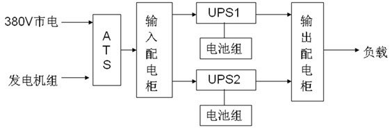 ��������Ϣ���ęC(j��)��UPS�Դ��Q����